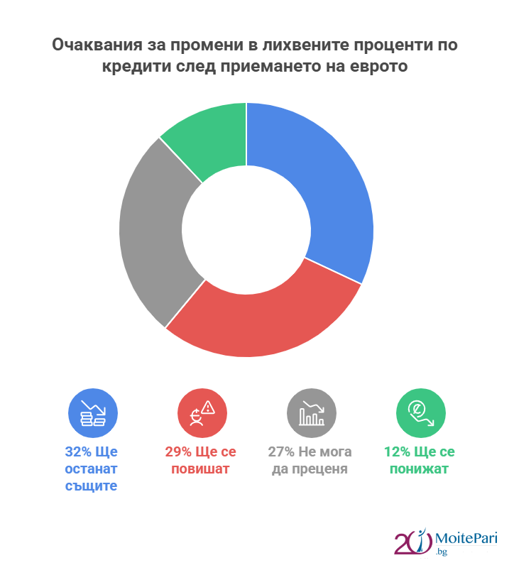Еврото в България: Първи стъпки и обществени нагласи в първите дни